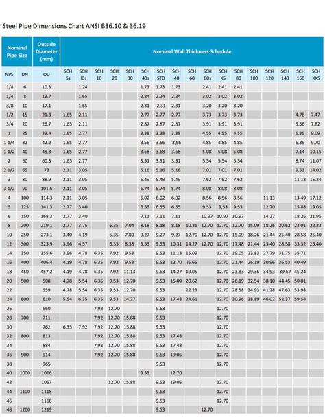 Pipe wall Thickness Meter distribution|ansi pipe thickness.